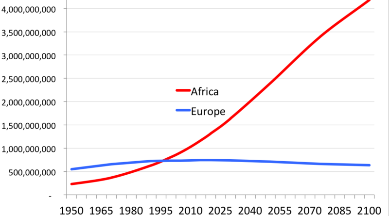 africká populace