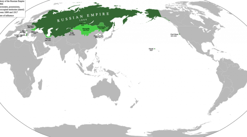 Ruské impérium