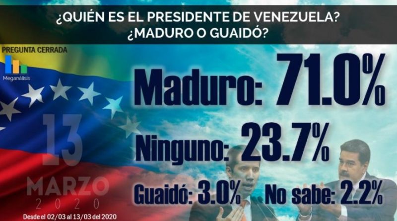 průzkum Venezuela