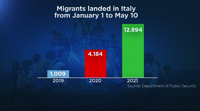 itálie lampedusa migranti