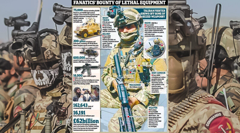 afghan army