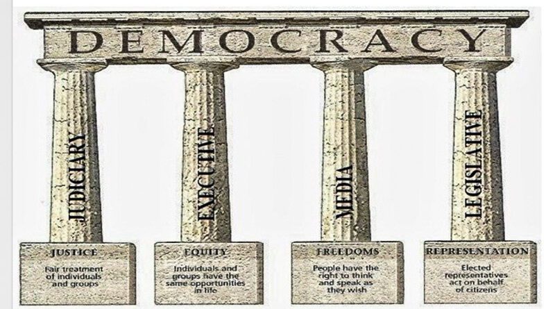 demokracie