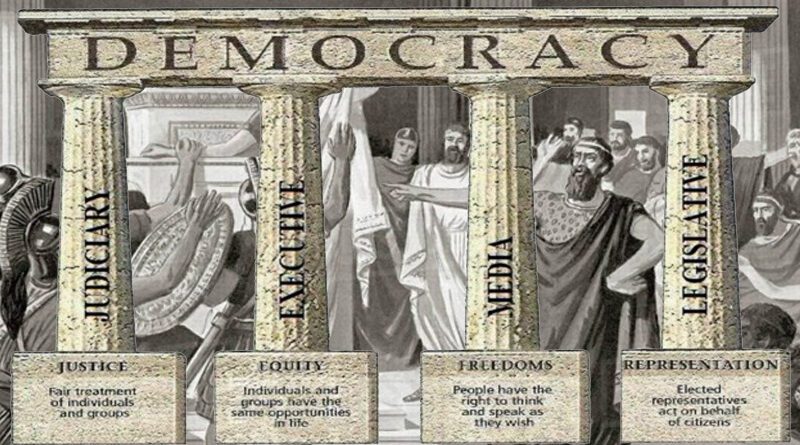 demokracie