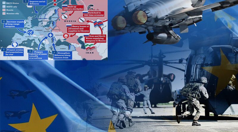 nato wwwIII