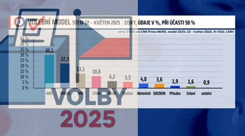 volby 2025