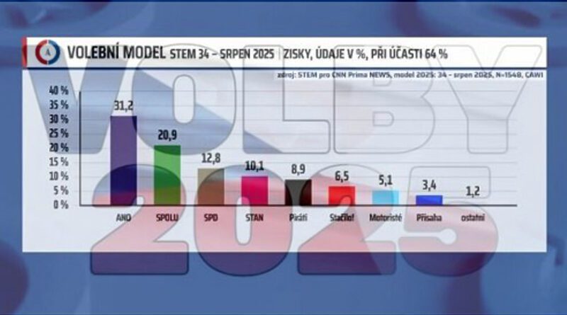 Volební model