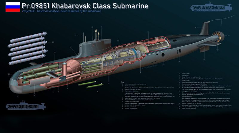 ponorka Chabarovsk