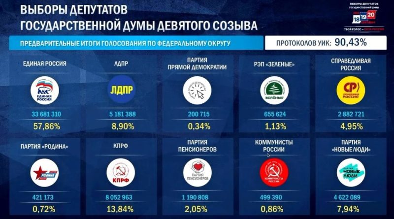 Vybory v GosDumu 9f c 2 0 3 0.wr 960